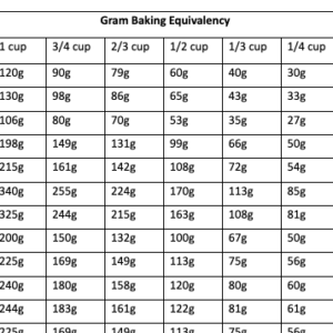 Gram Baking Equivalency Sheet