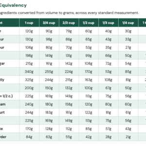 Gram Baking Equivalency Sheet (Basic Version)